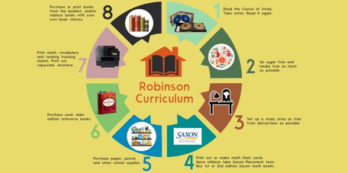Robinson Curriculum for Home School